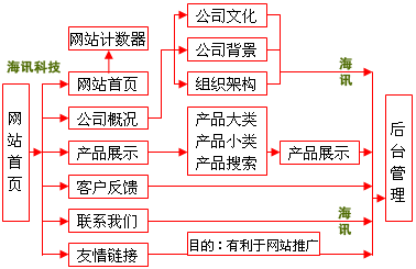 [经济型-1380元]