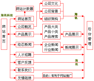 [基础型-1880元]